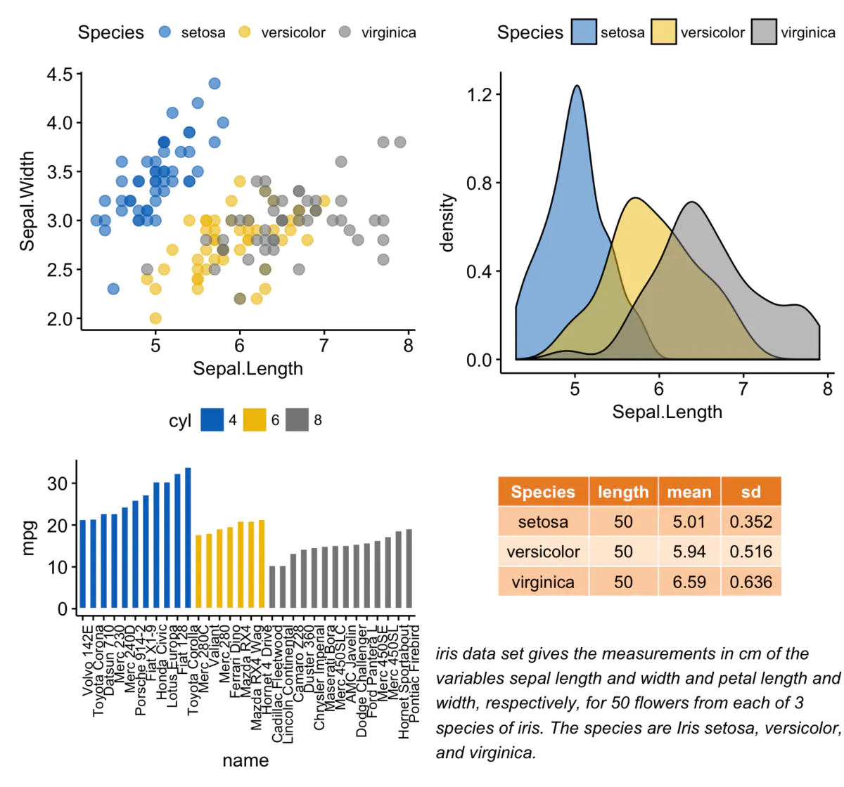 ggplot2一页多图排版的简便方法 Chipcuiu0027s Notebook