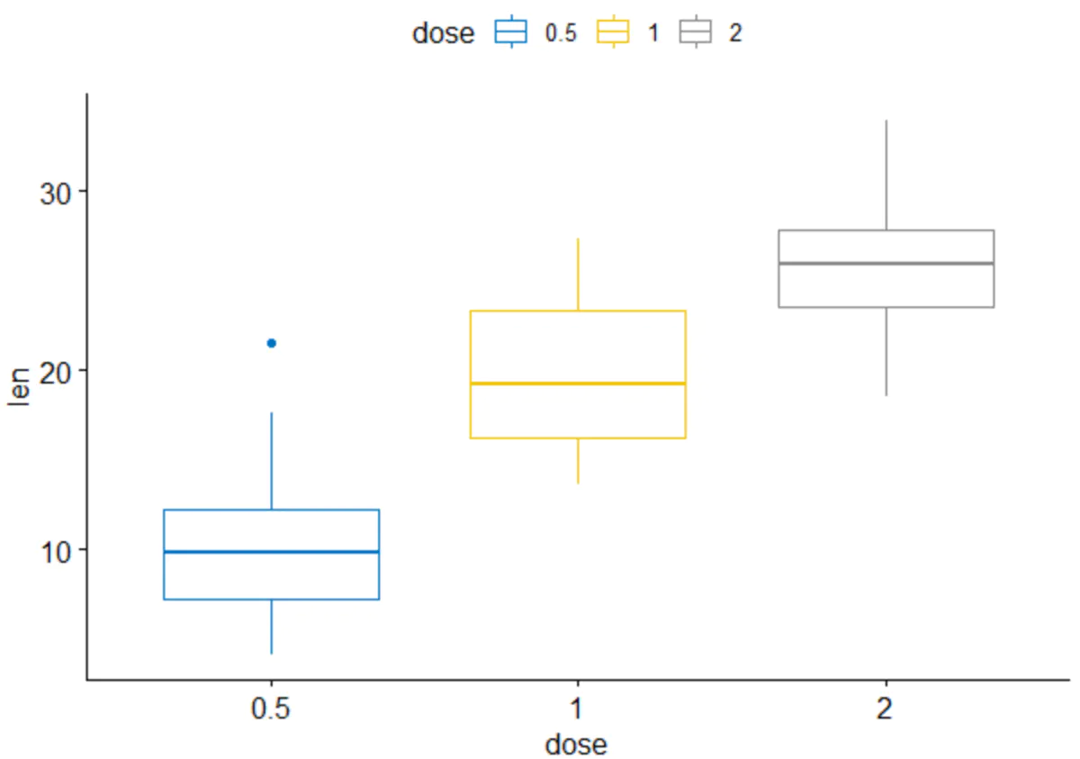 ggplot2一页多图排版的简便方法 Chipcuiu0027s Notebook