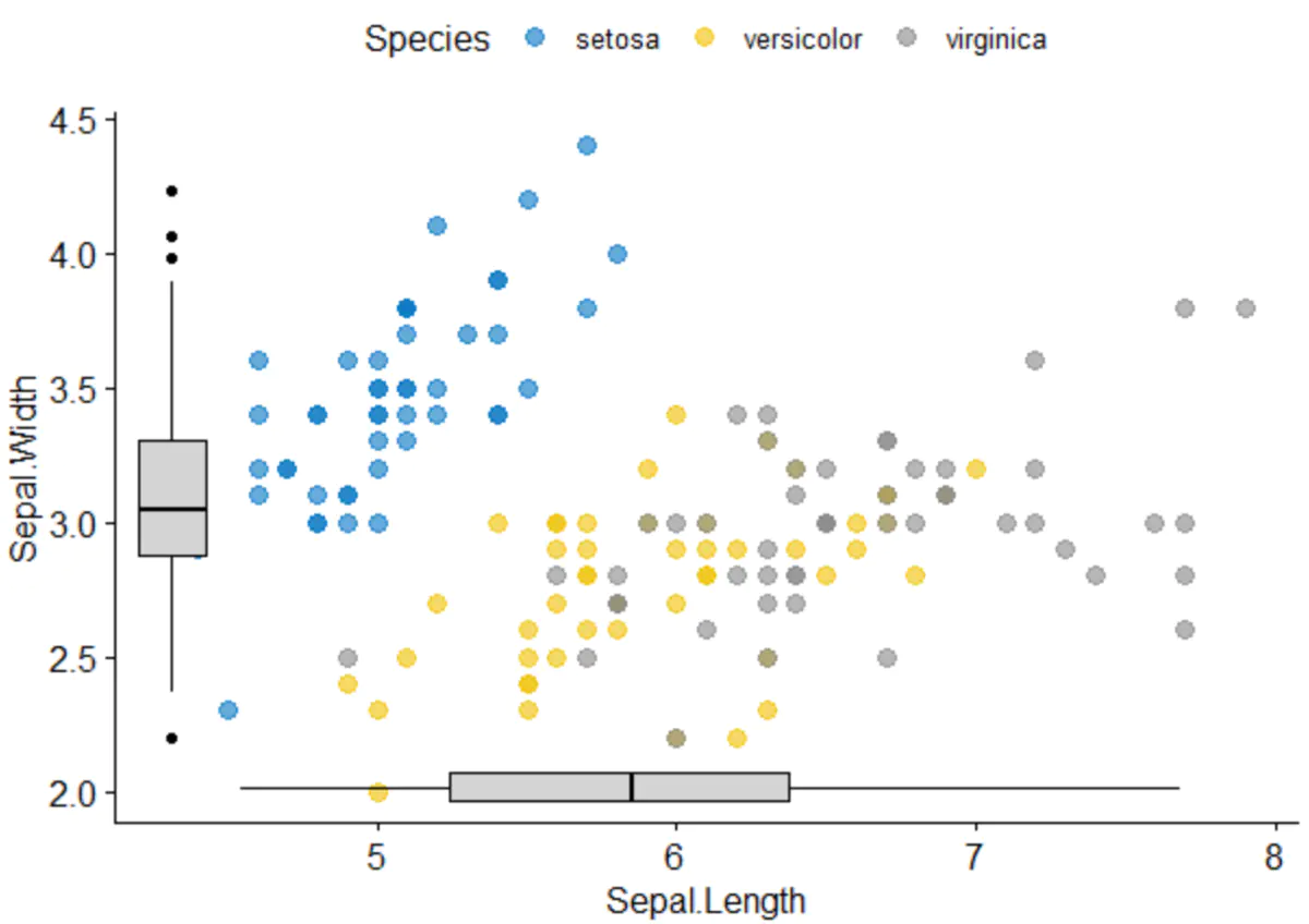 ggplot2一页多图排版的简便方法 Chipcuiu0027s Notebook