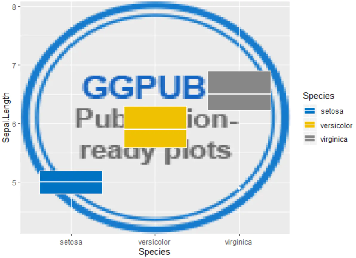 ggplot2一页多图排版的简便方法 Chipcuiu0027s Notebook