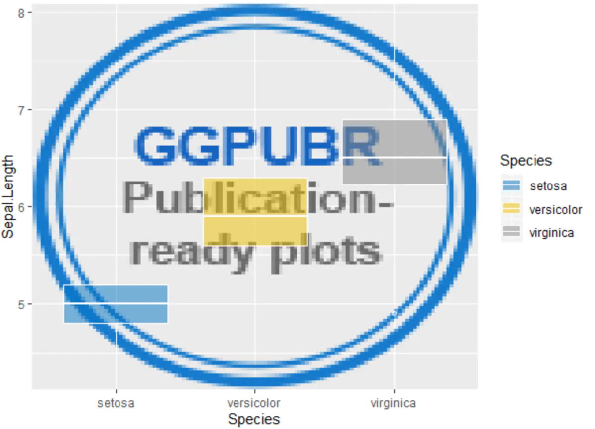 ggplot2一页多图排版的简便方法 Chipcuiu0027s Notebook